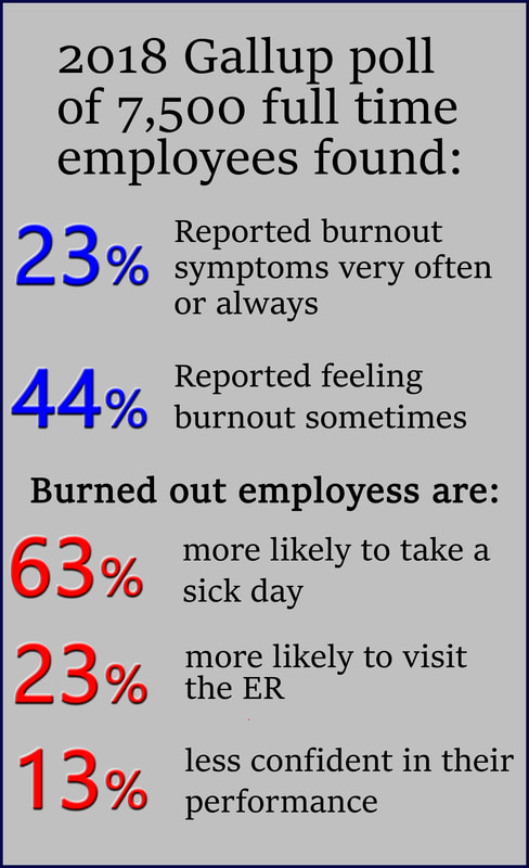 Flourishing Life Society Banner. Gallup poll numbers about burnout.