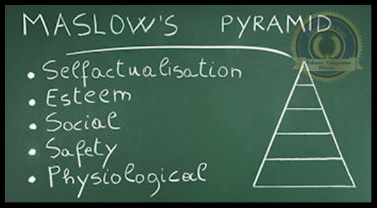 Self-Actualization. Maslow's Hierarchy of Needs Pyramid